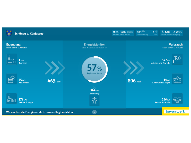 EnergieMonitor der Gemeinde Schönau a. Königssee