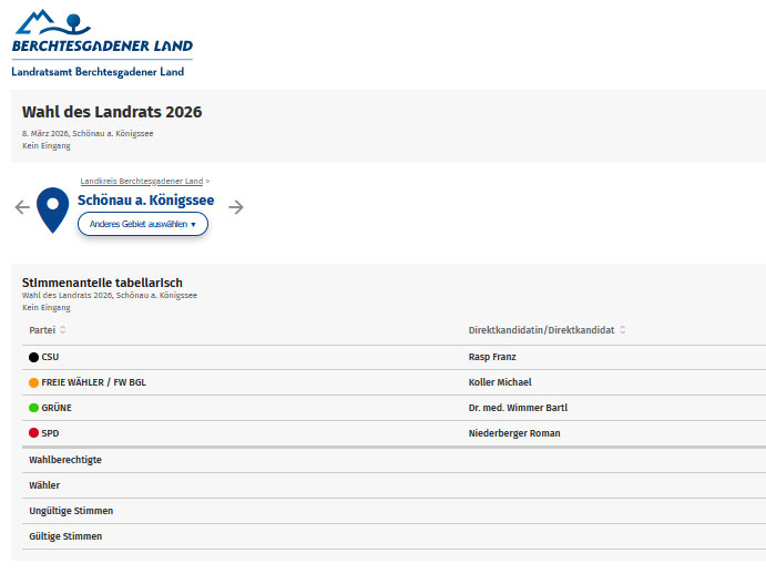 Landratswahl 2026